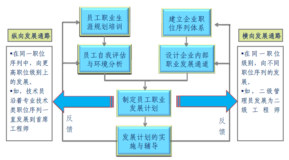 职业发展通道.png