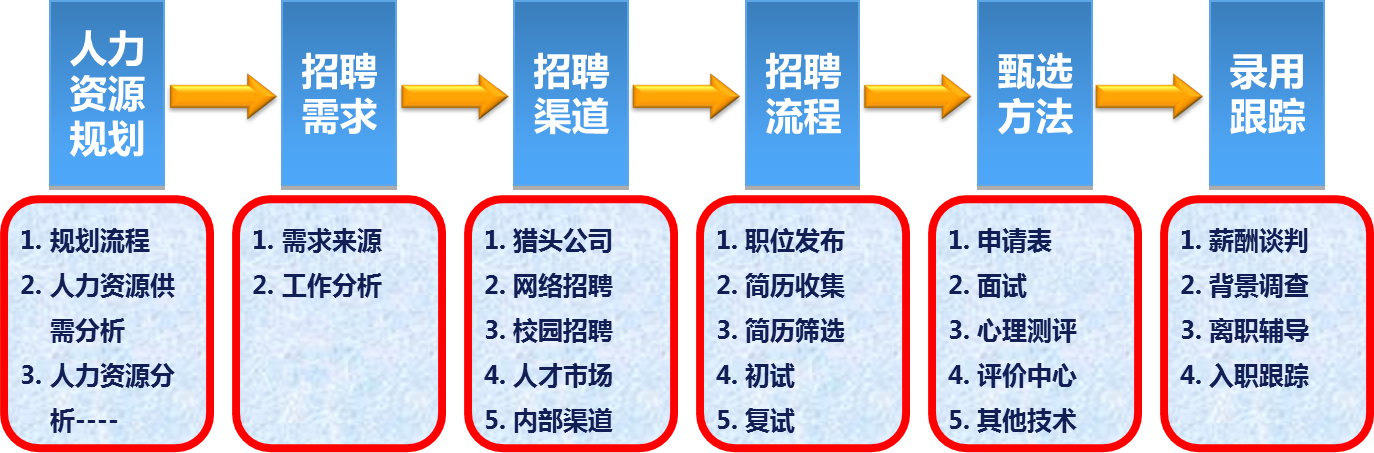 招聘规划图.png