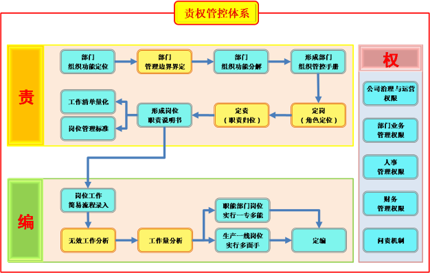 20190307824677.png 责权管控体系1.png