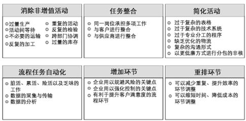 流程咨询模型.png