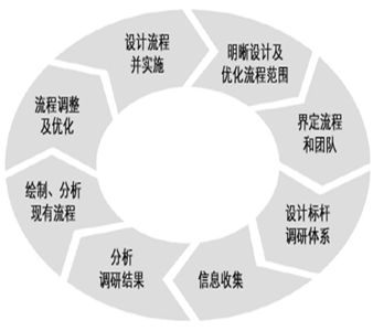 咨询开展流程.png