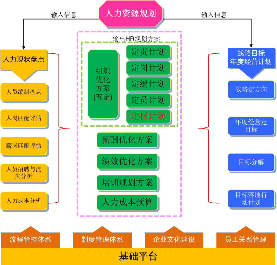 HR规划1.png